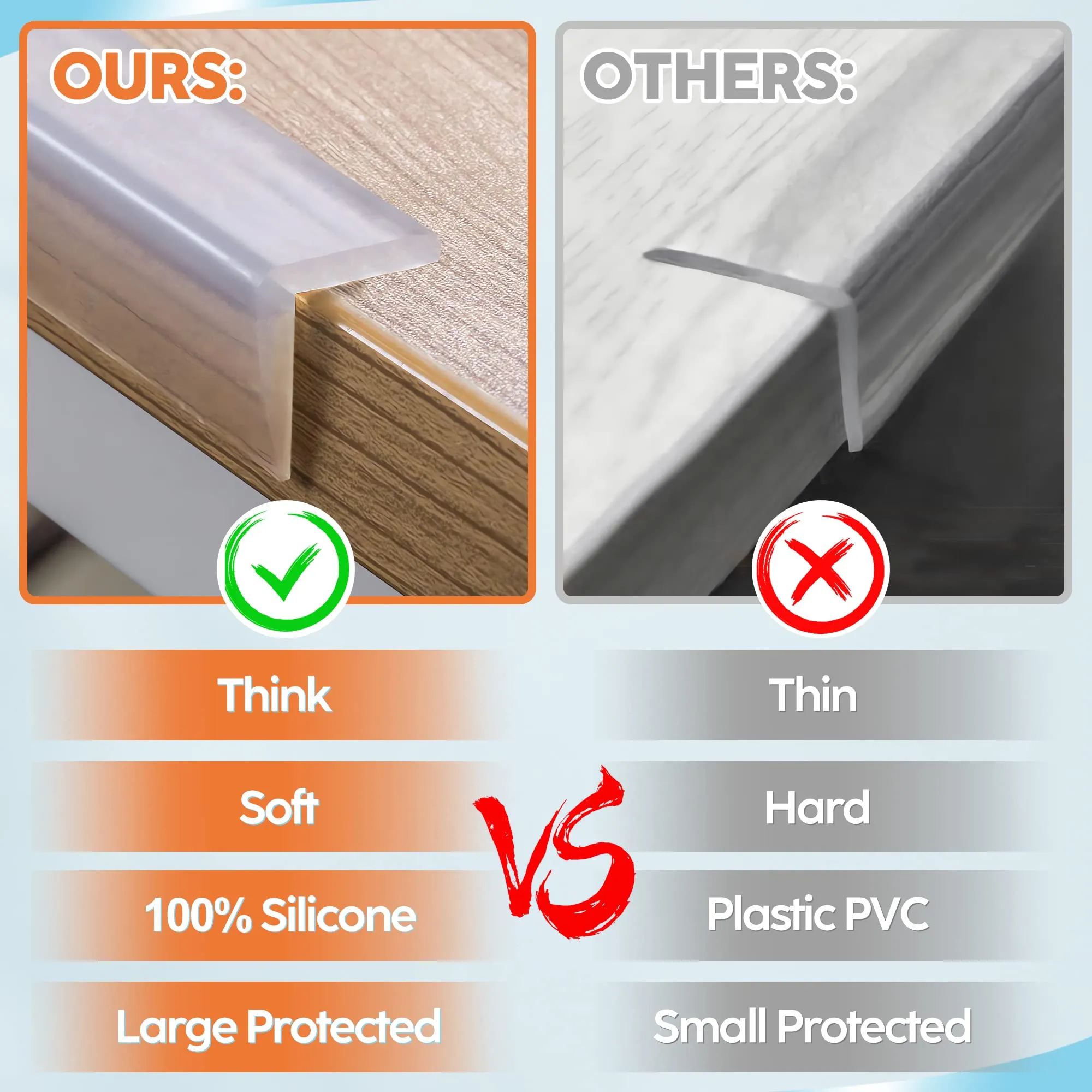 Baby Proofing, Edge Protector 100% Silicone, Soft Corner Protectors for Kids, Pre-Tape Adhesive Edge Guard for Kids Safety, Child Drawer Furniture Cabinet Bumper (3.3ft 0.6x0.6in(Width)) 3.3ft 0.6x0.6in(Width)