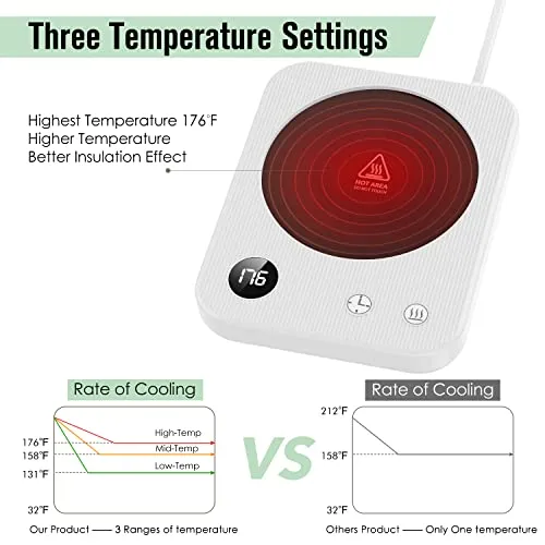 Coffee Mug Warmer with Auto On/Off Timer, Mug Warmer for Desk with Auto ON/OFF, Coffee Warmer for Desk with 3-Temp Settings, Electric Coffee Cup Warmer with Led Digital Display,Warm Gift for Your Love